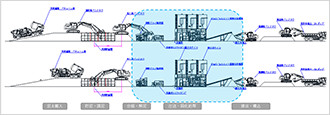 図：リサイクル